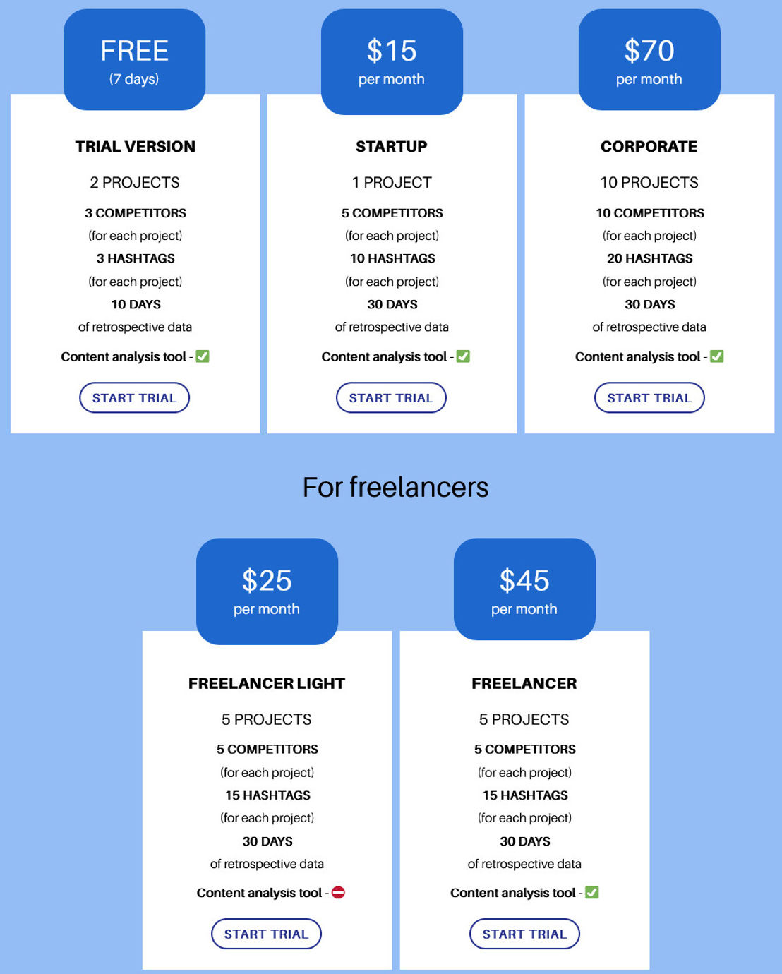 BrandVox pricing