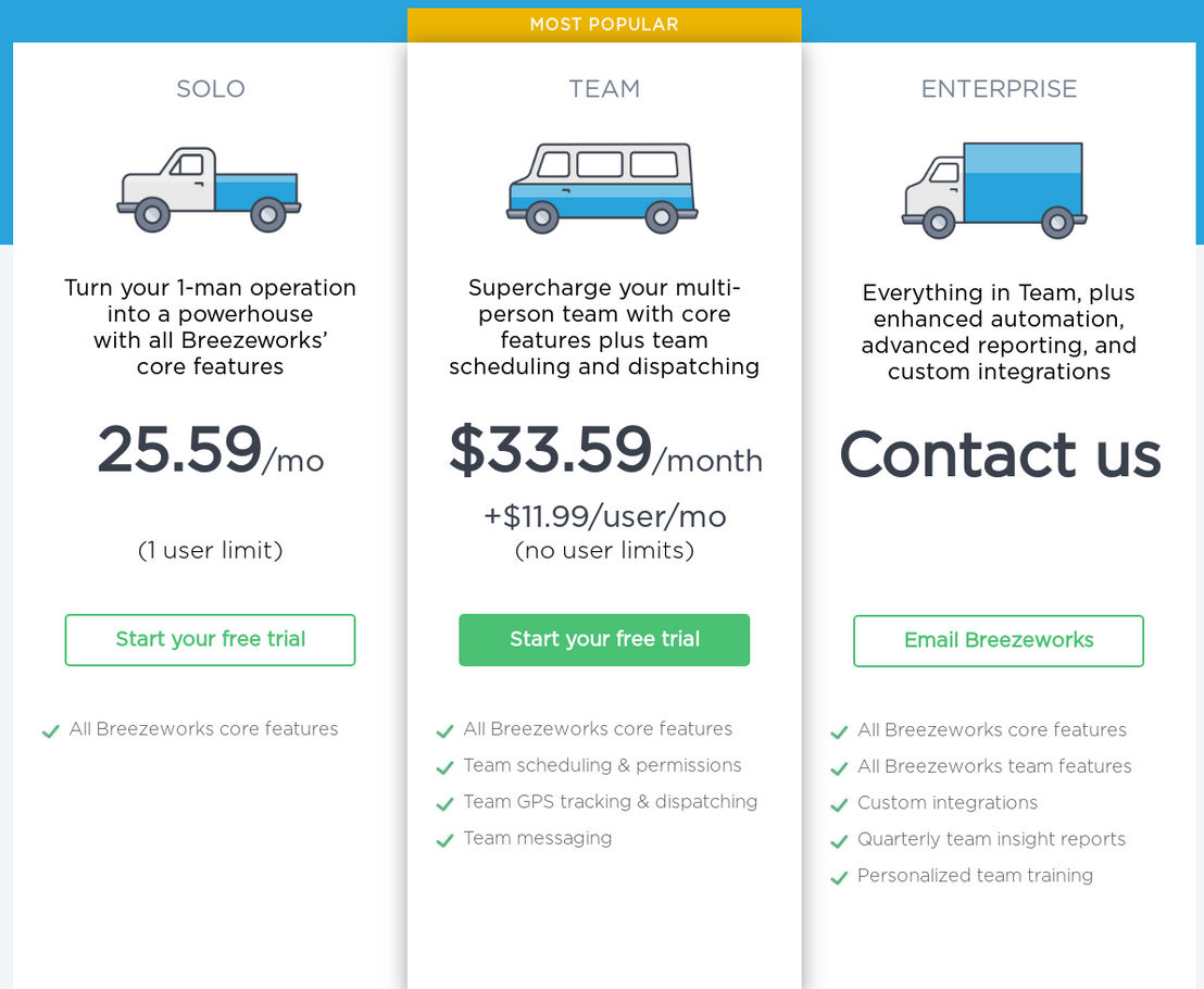 Breezeworks pricing