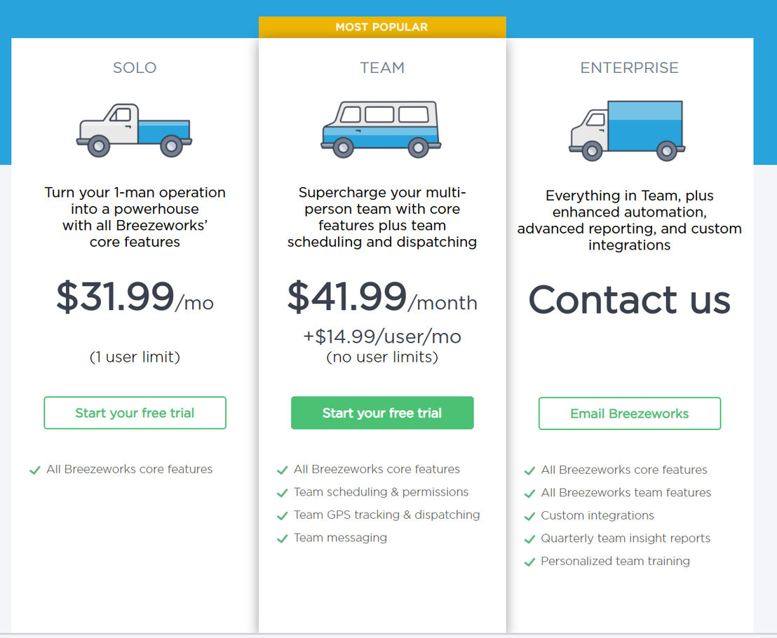 Breezeworks pricing