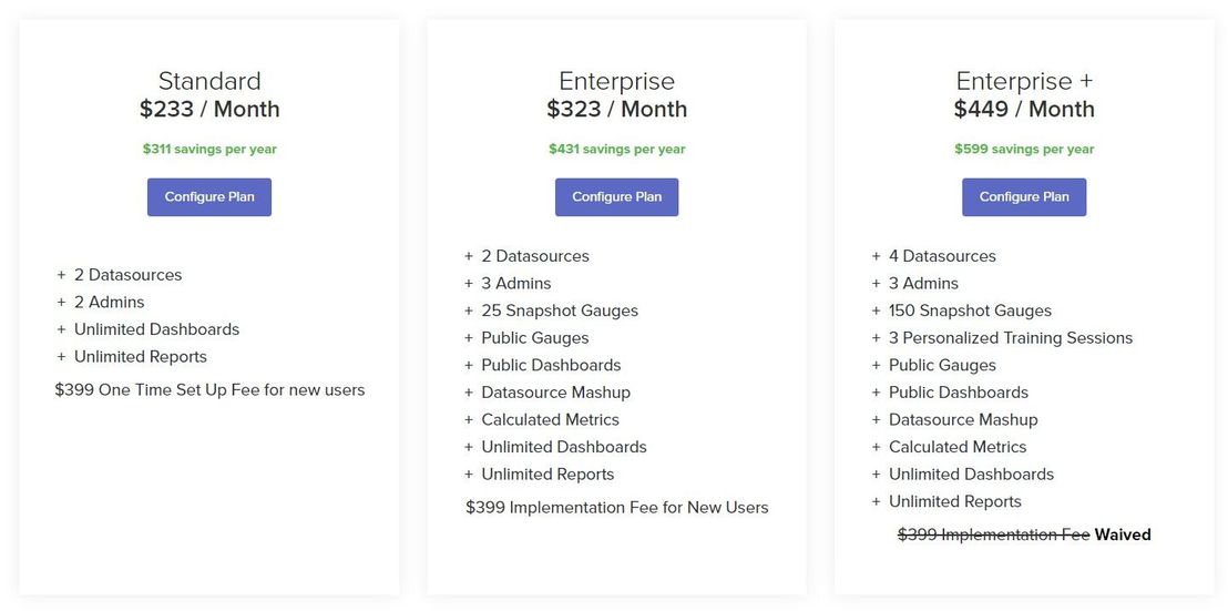 BrightGauge pricing