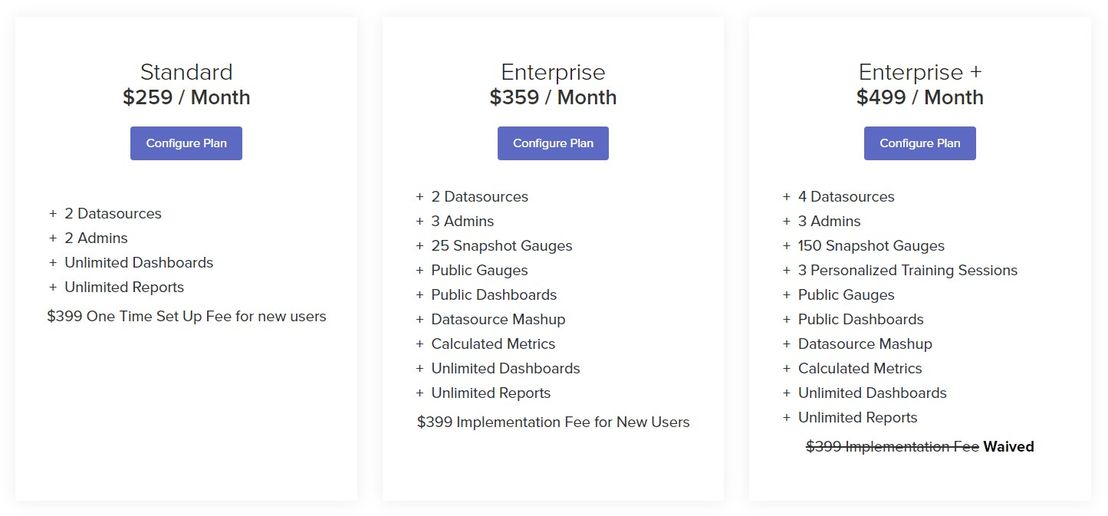 BrightGauge pricing