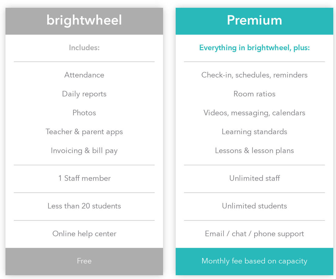 brightwheel pricing