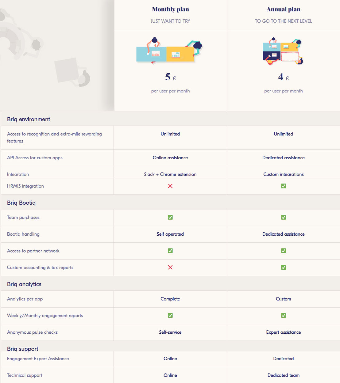 Briq pricing