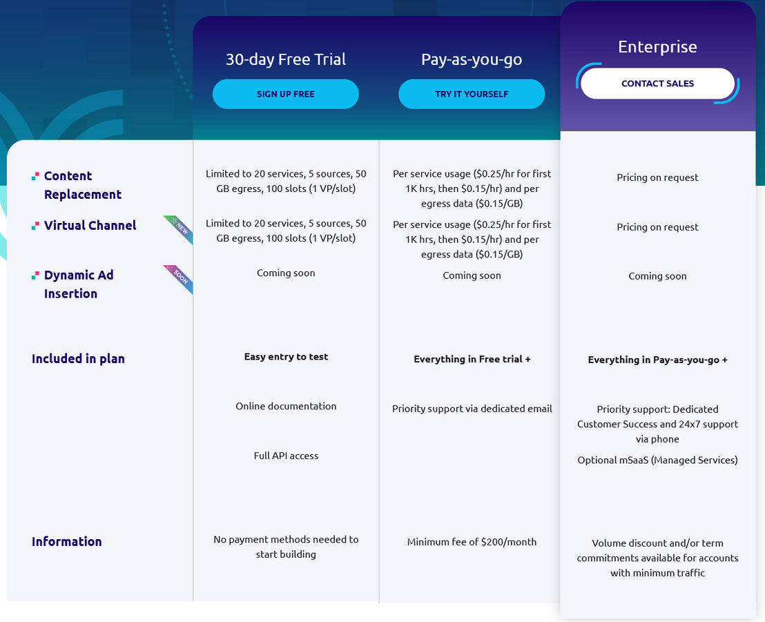 broadpeak.io pricing