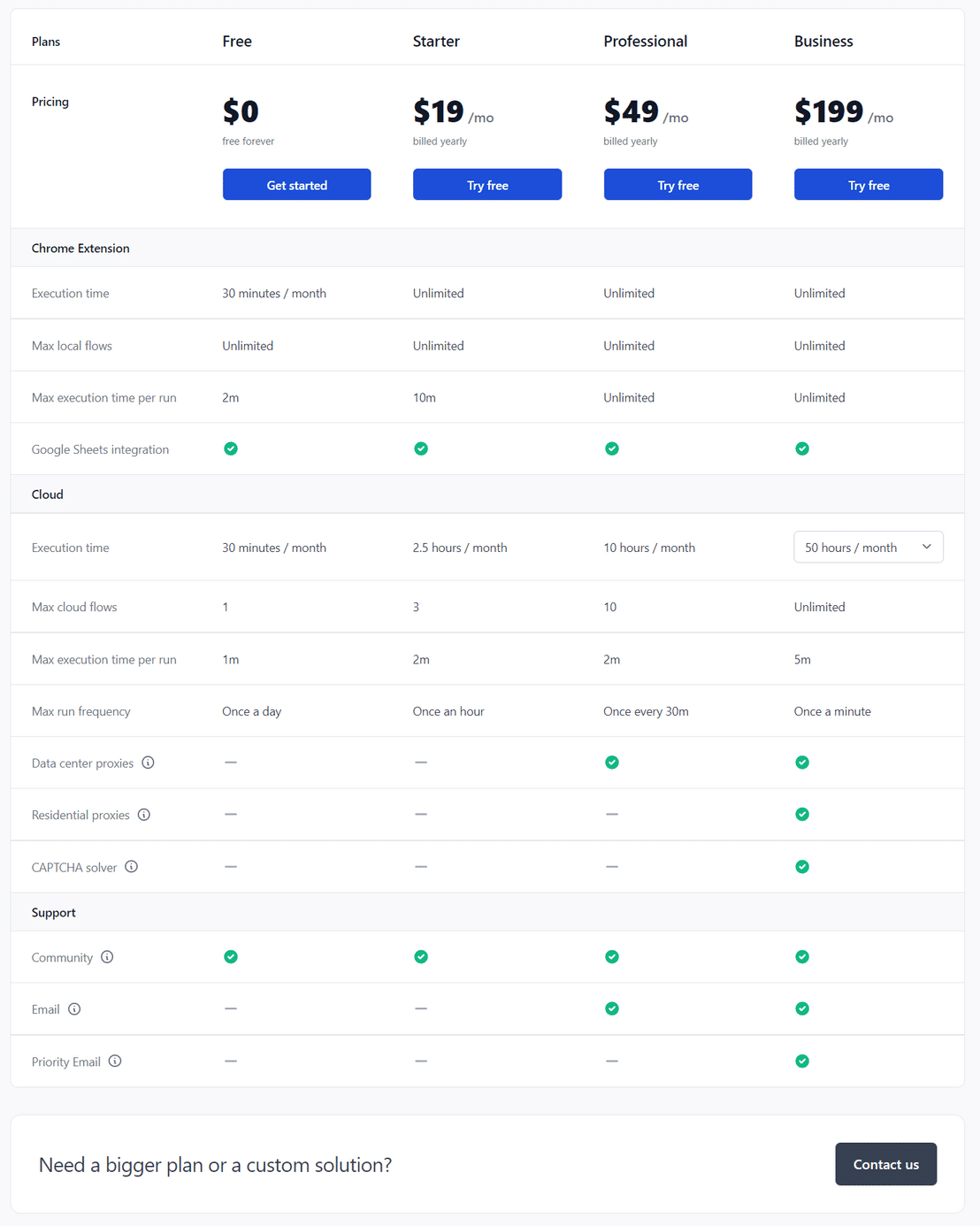 Browserflow pricing