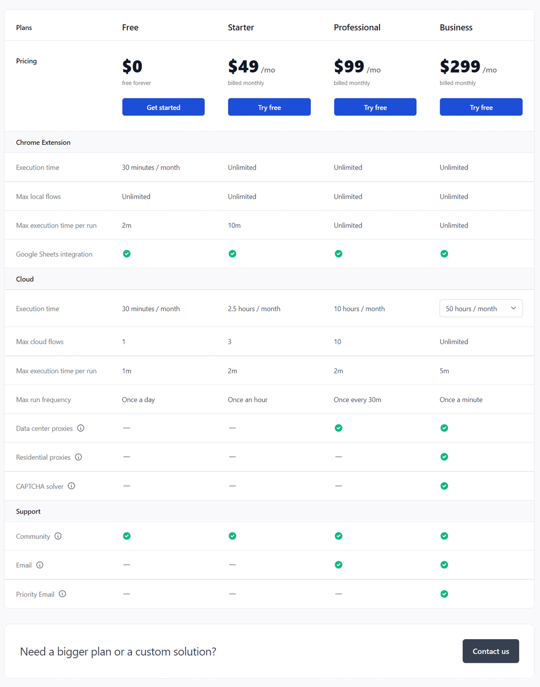 Browserflow pricing