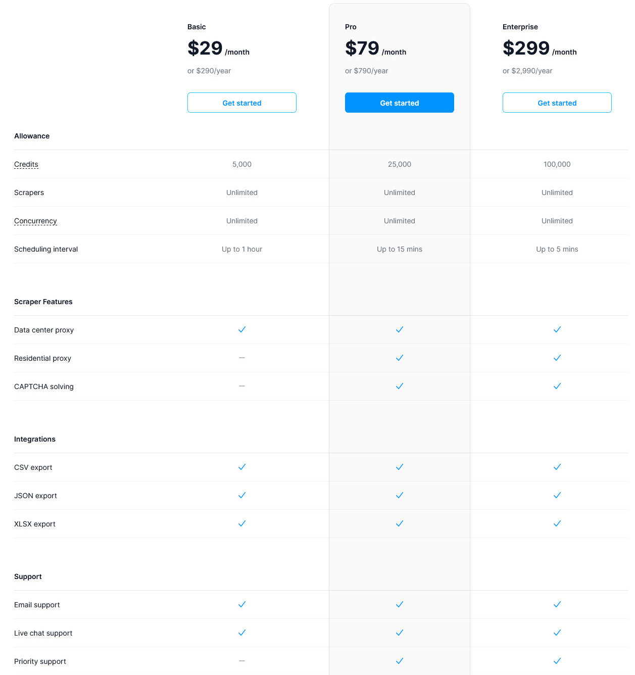 Browserhub pricing