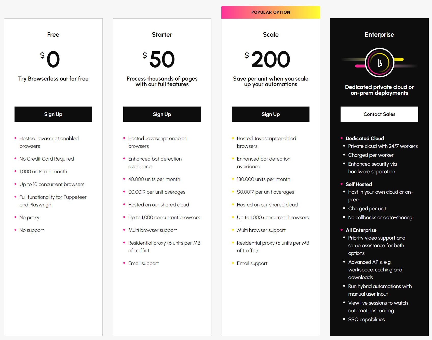 Browserless pricing