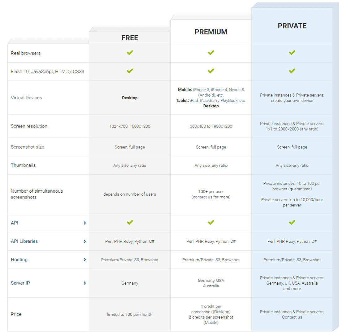 Browshot pricing