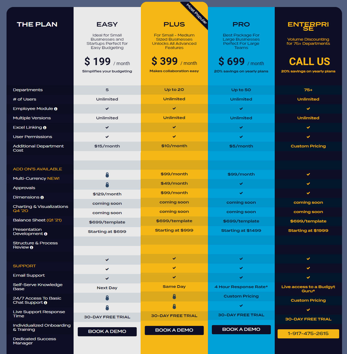 Budgyt pricing