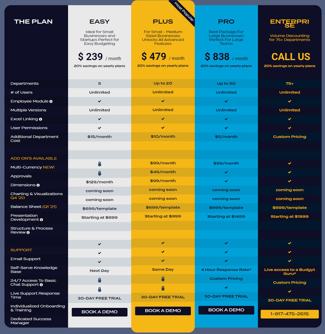 Budgyt pricing