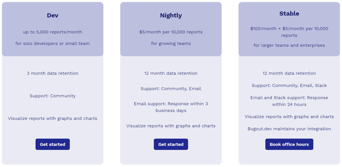 Bugout.dev pricing