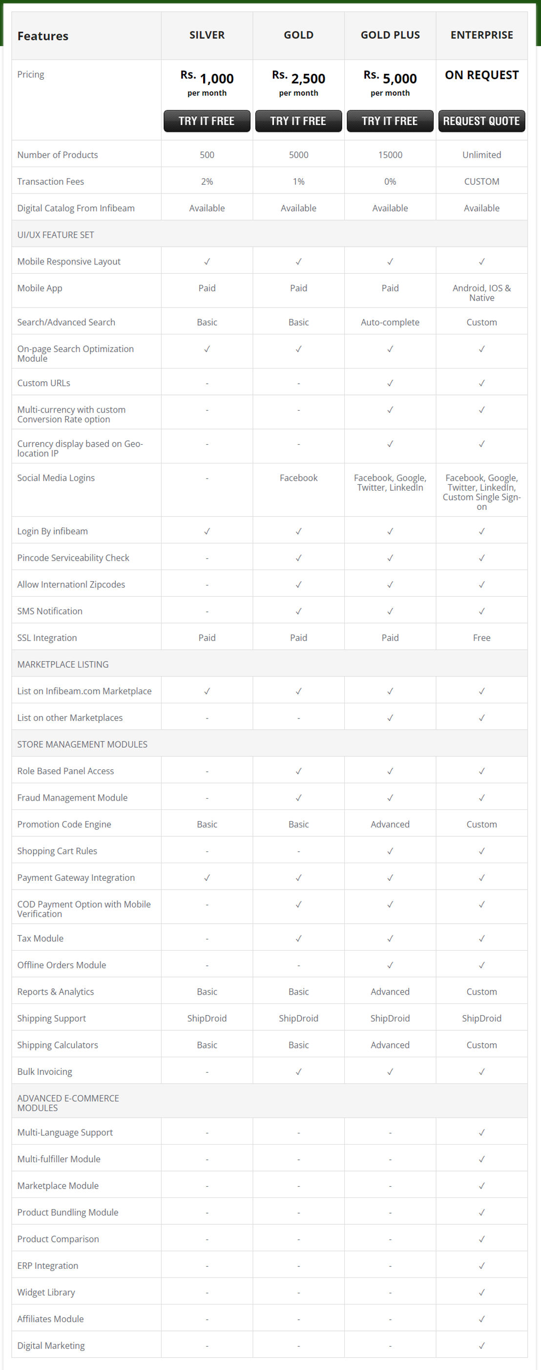 BuildaBazaar pricing