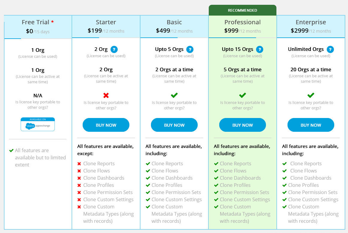 Bulk Object Field Creator pricing