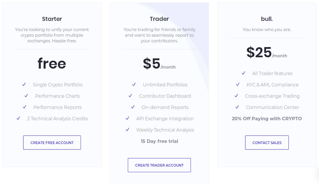 bullish pricing