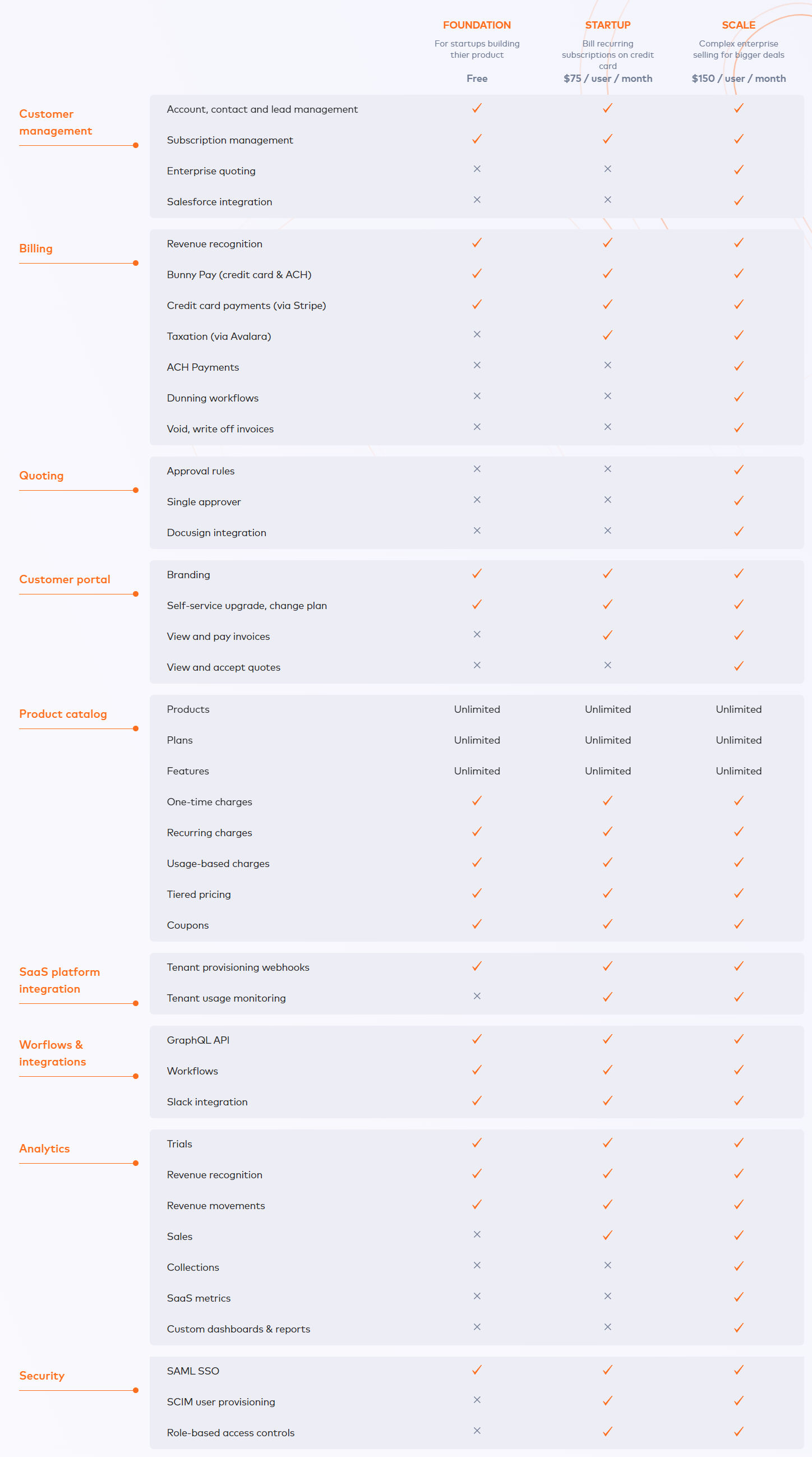 bunny- pricing