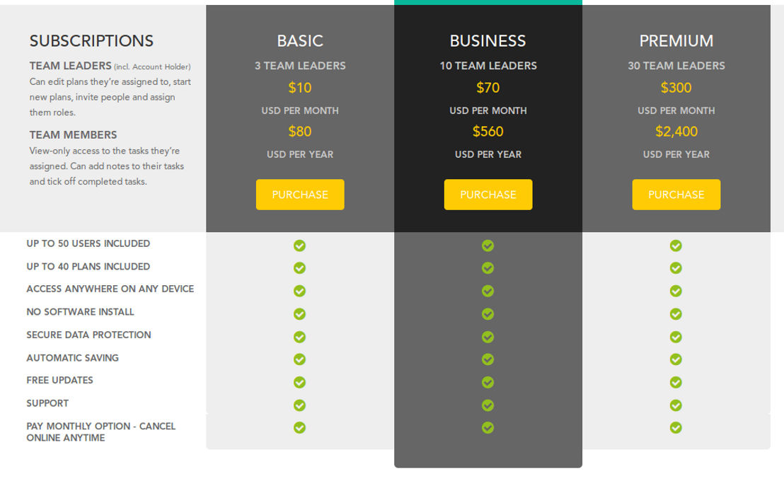 business-sorter pricing