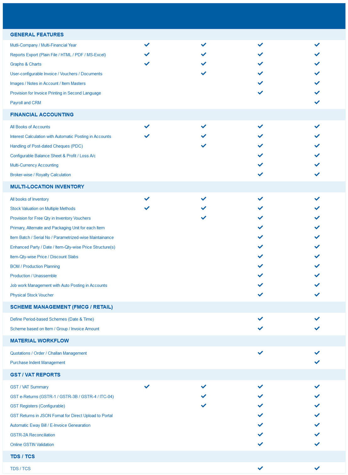 busy-accounting-software pricing