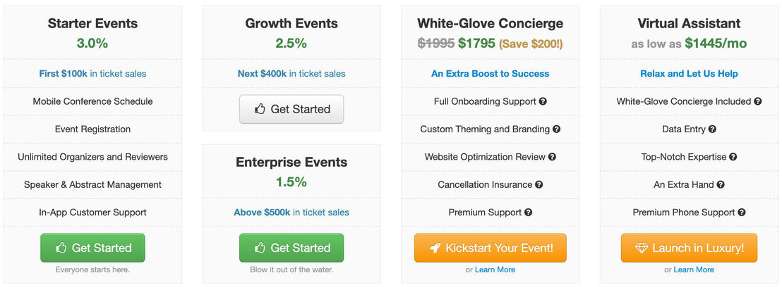 busyconf pricing