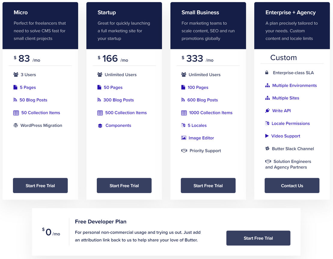 Butter CMS pricing