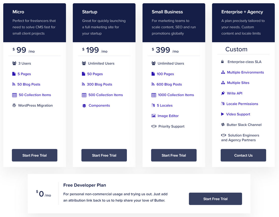 Butter CMS pricing