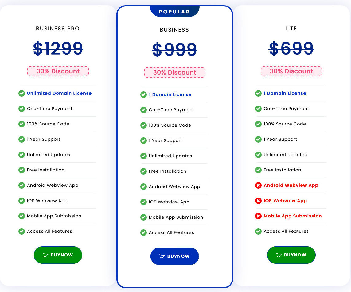 Buy2Rental pricing