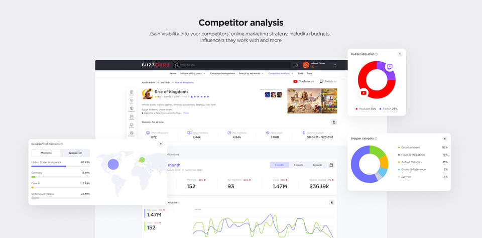 Competitor Analysis