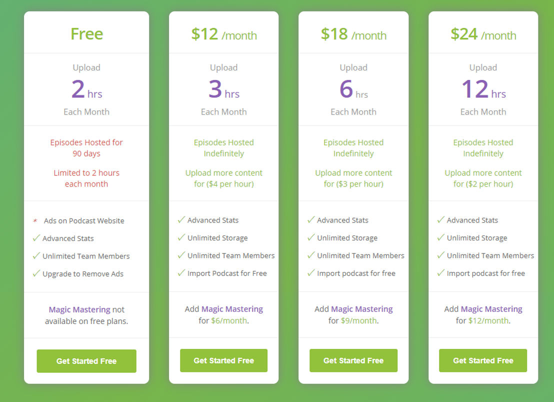 buzzsprout pricing