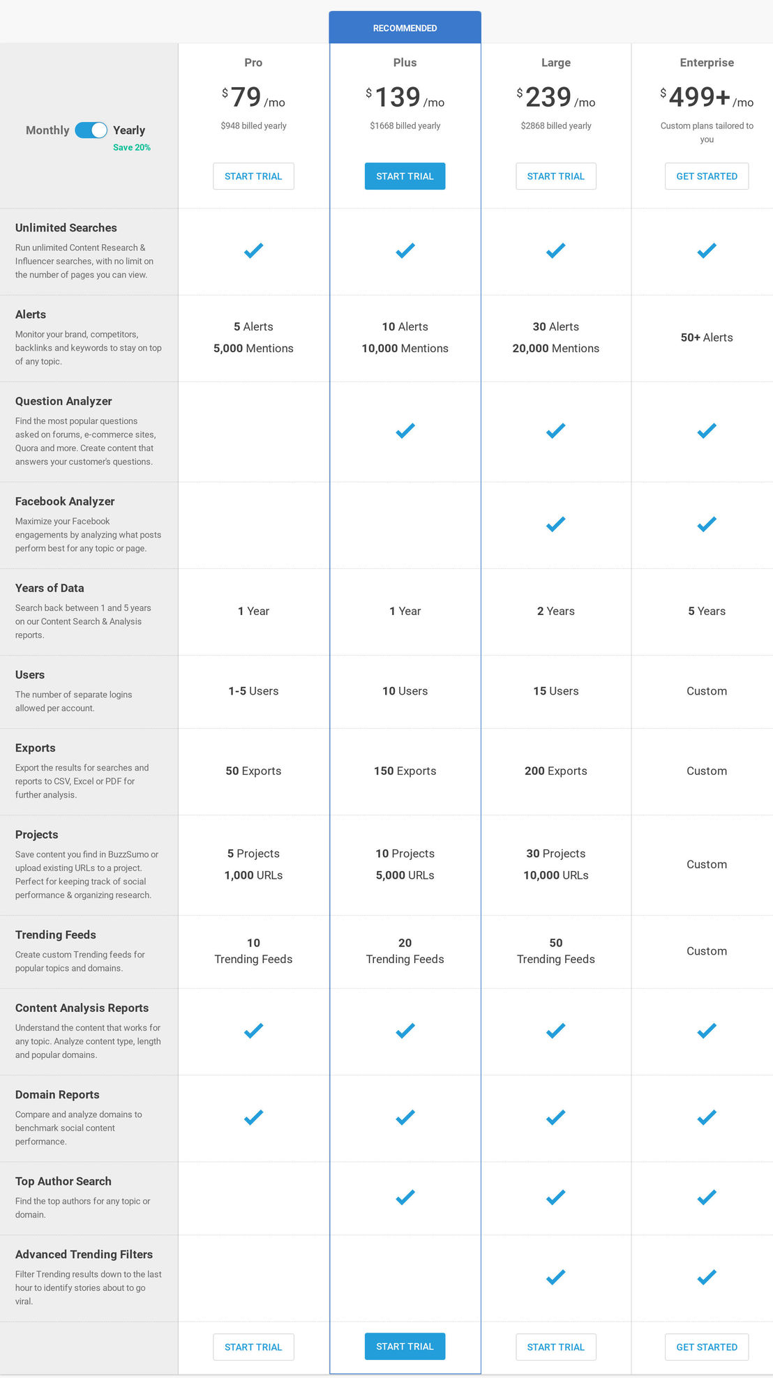 buzzsumo pricing