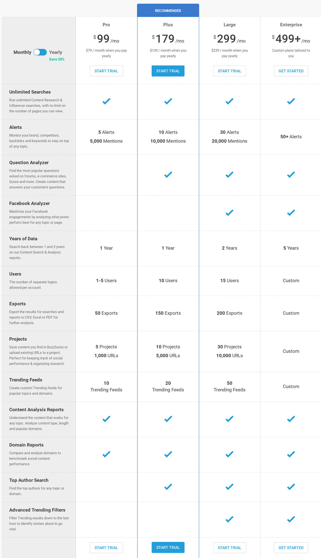 BuzzSumo pricing