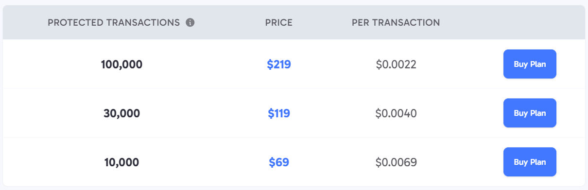 ByeDispute pricing