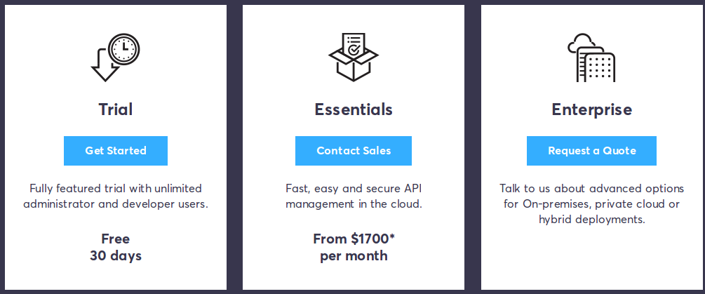 CA API Management pricing