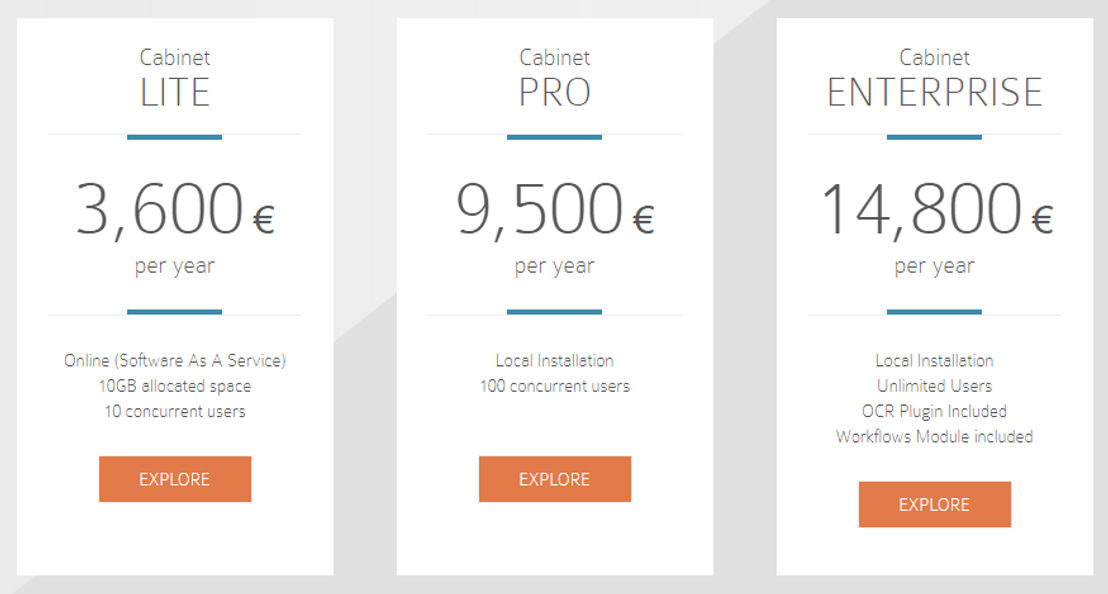 cabinet-edms pricing