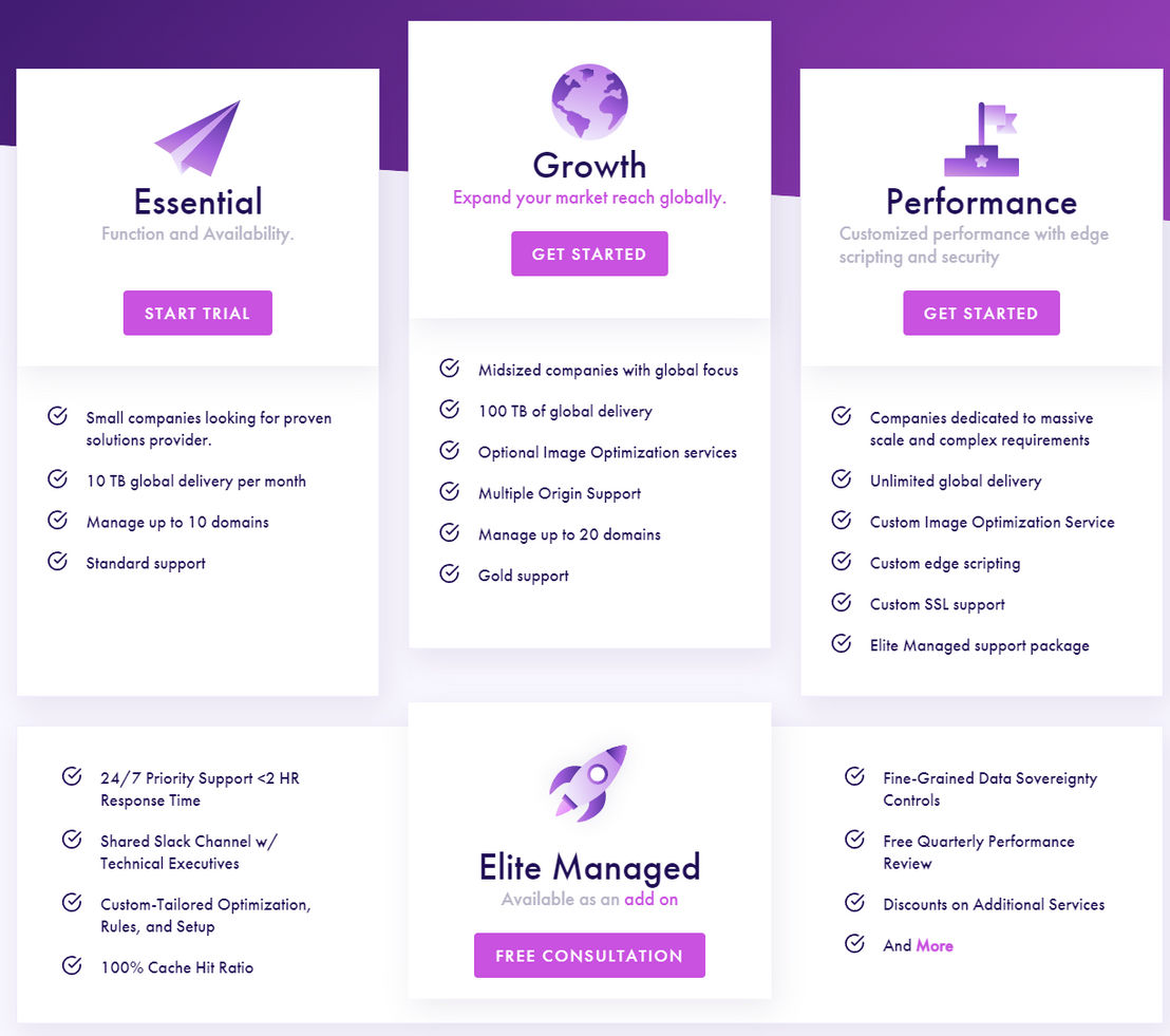 CacheFly pricing