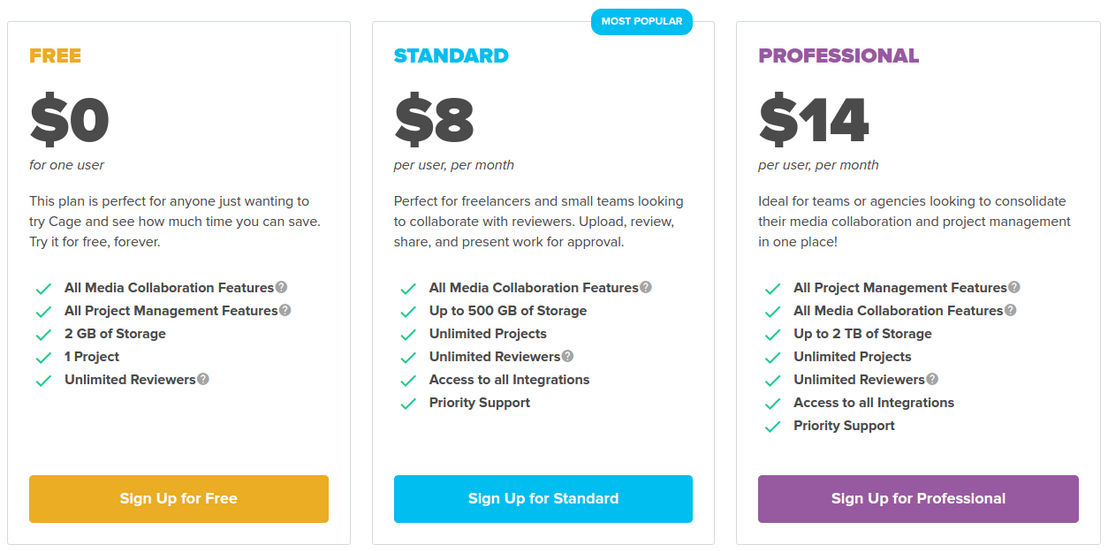 Cage pricing