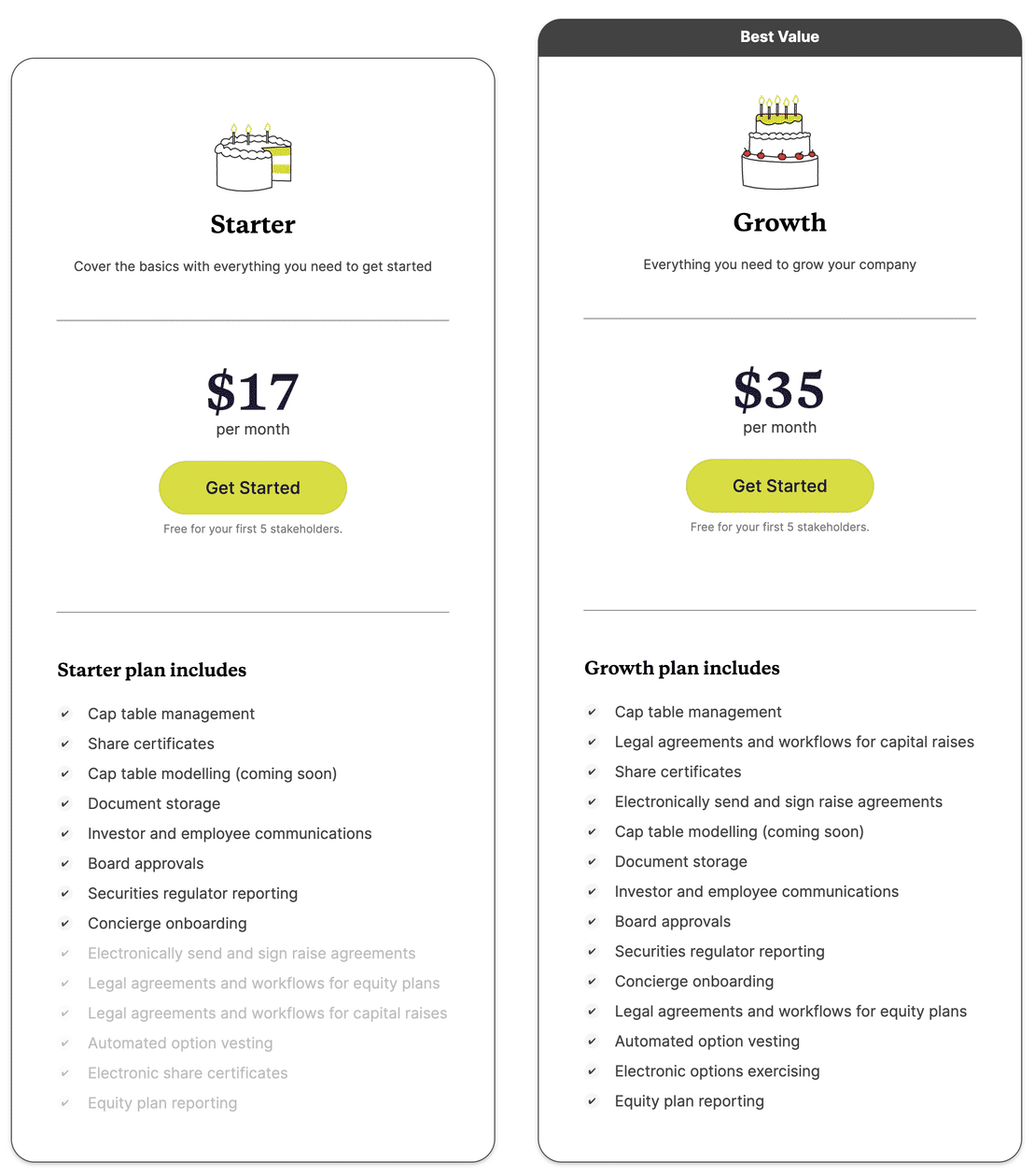 cake-equity pricing