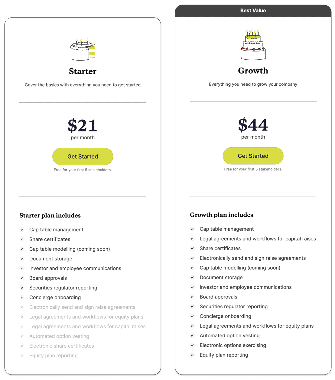 Cake Equity pricing