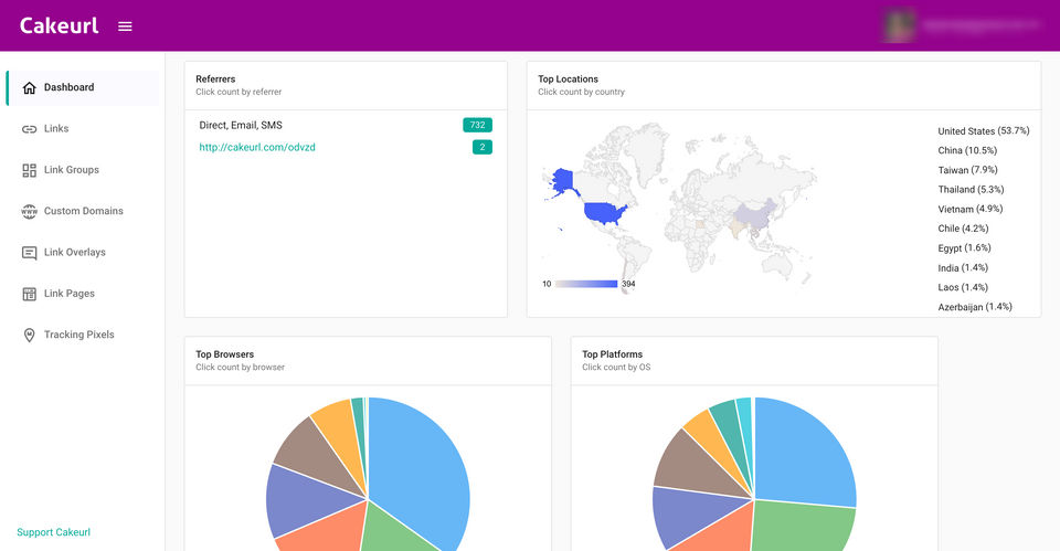 Detailed Analytics