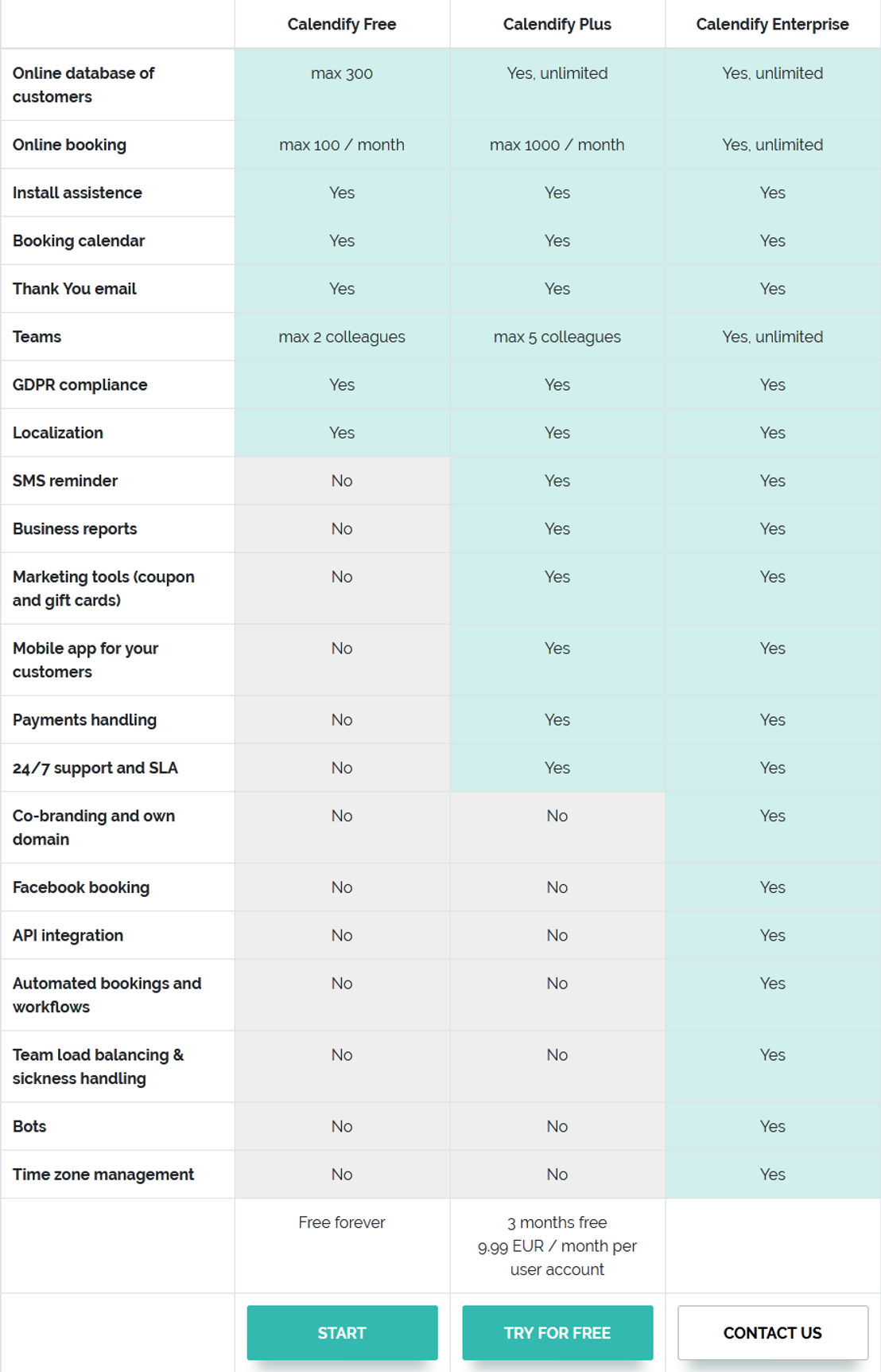 calendify pricing