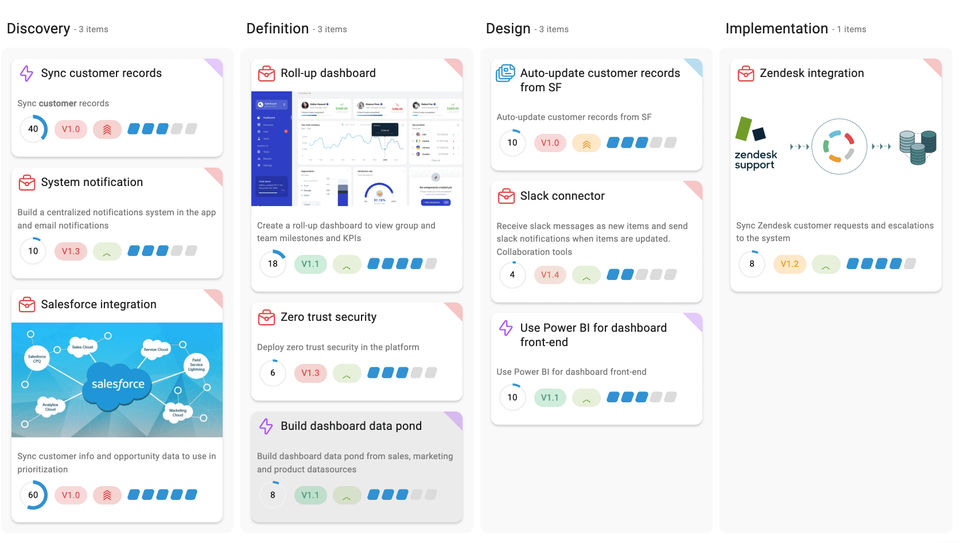 Product Management Workflow-thumb