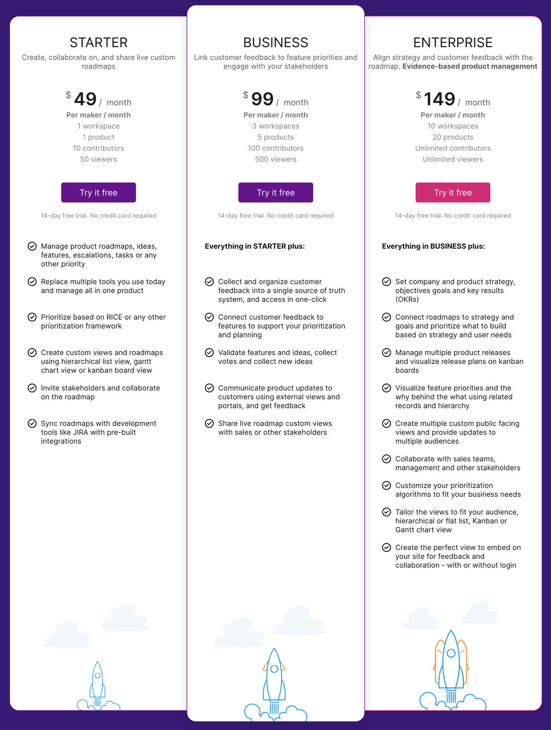 Calido pricing