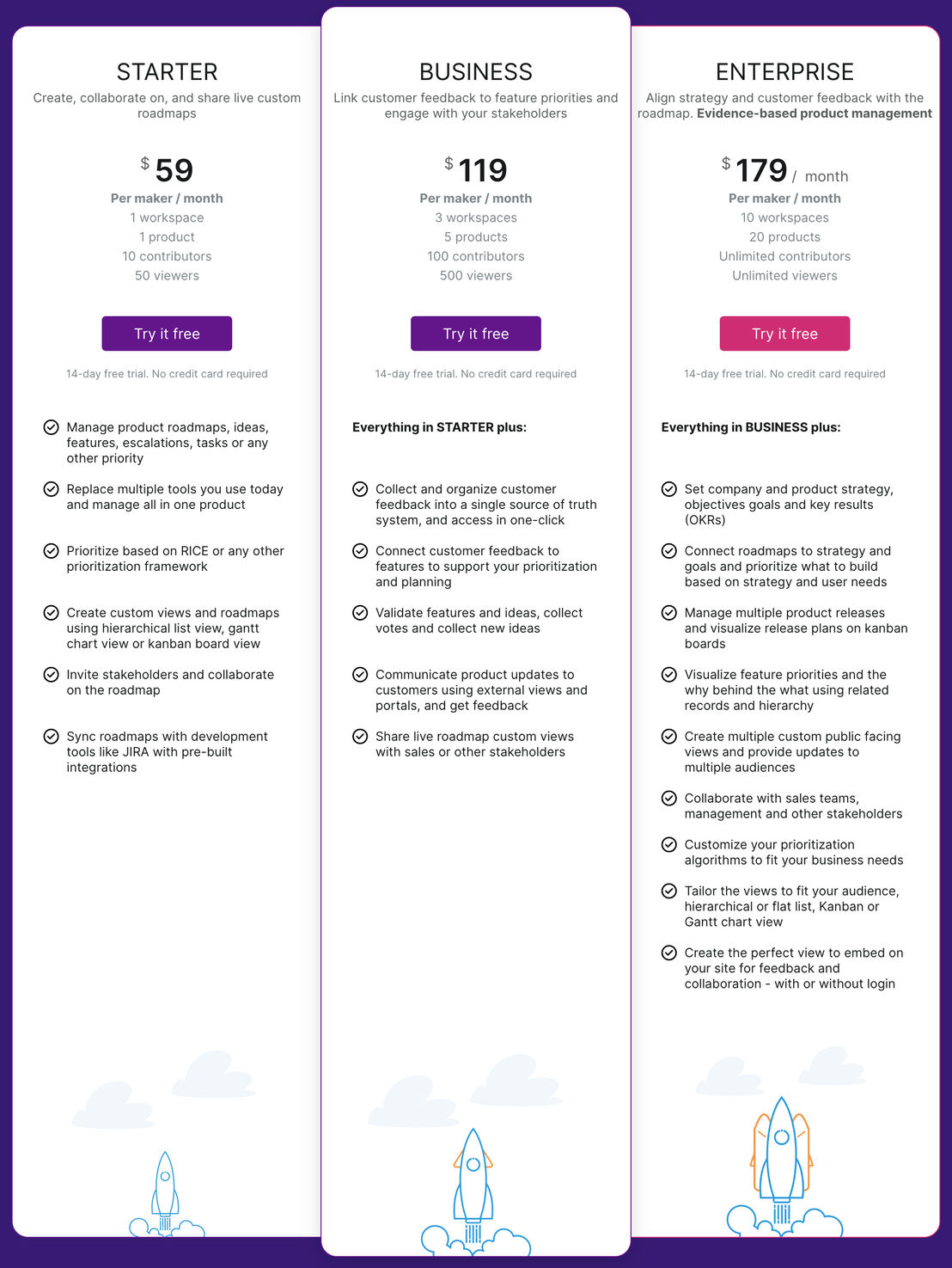 Calido pricing