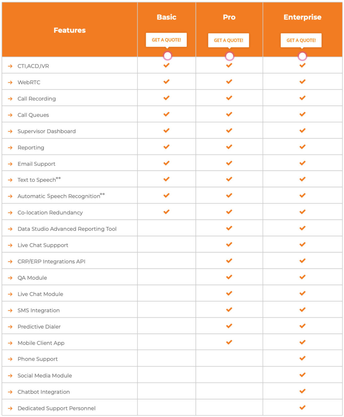 call-center-studio pricing