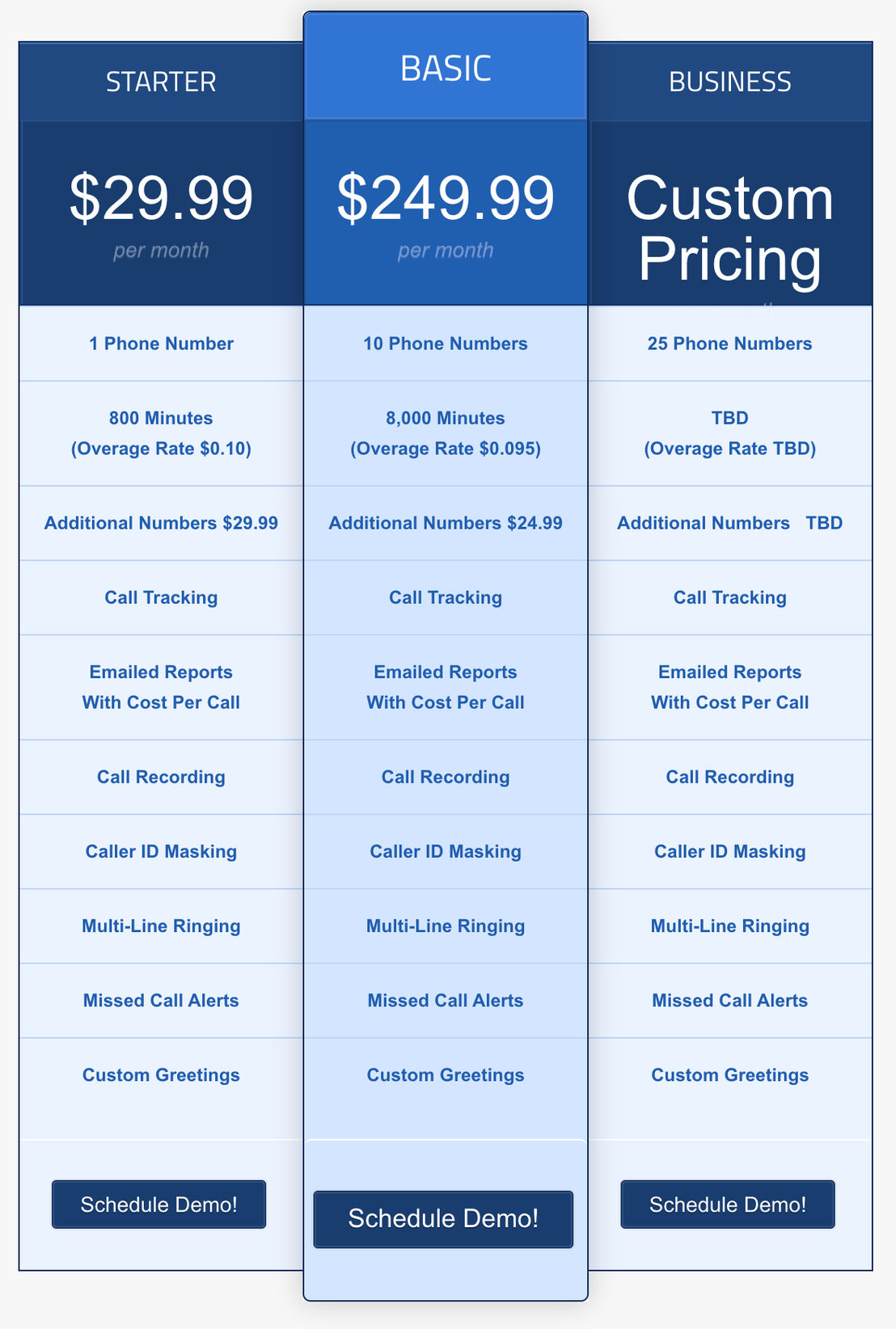 call-iq pricing