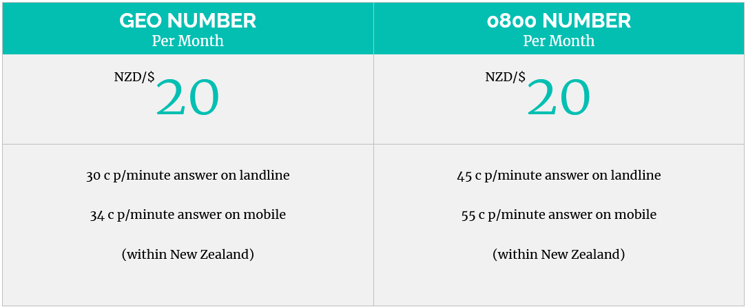 call-metrics pricing