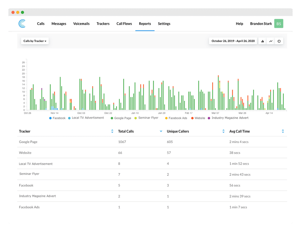 Call-Tracker-Reports-thumb