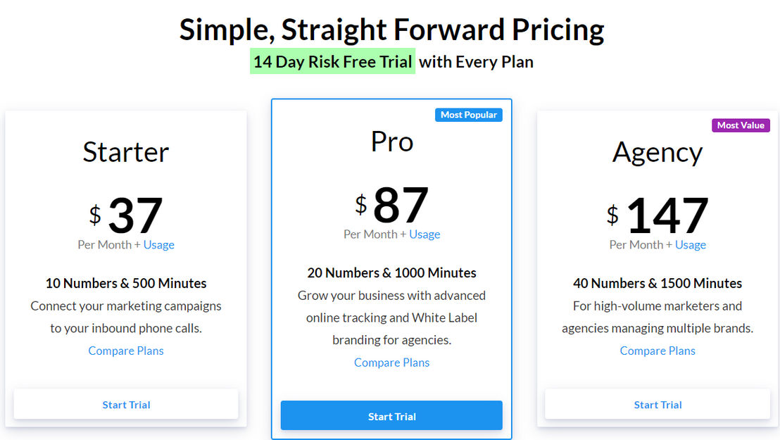 Call Tracker pricing