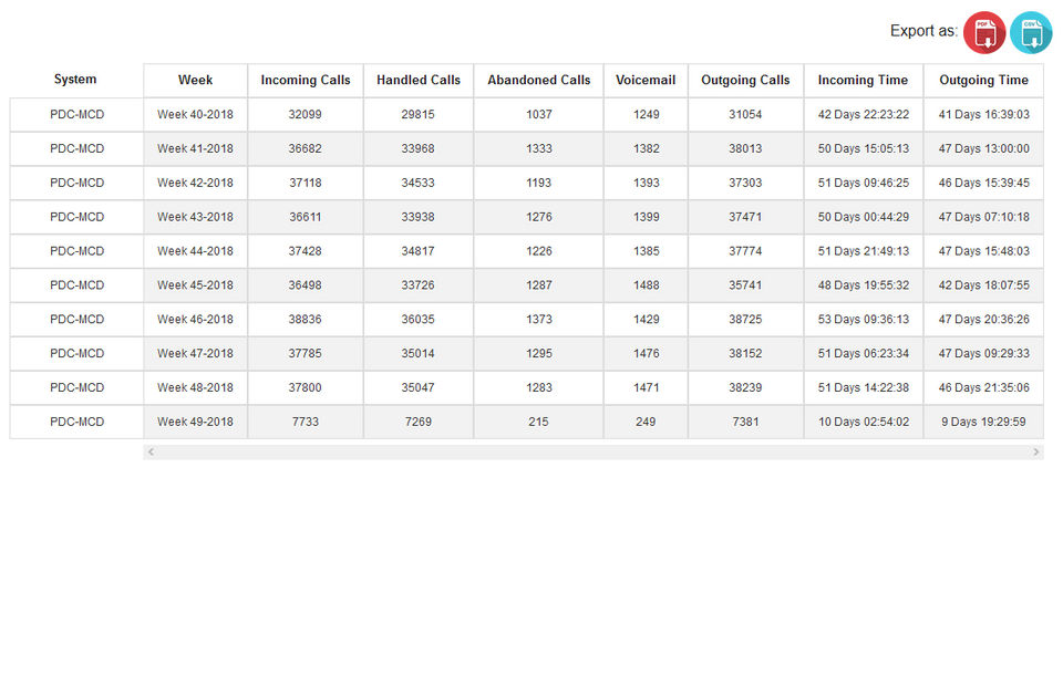 Callation : System Stats Report screenshot-thumb