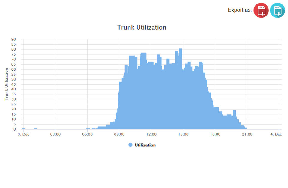 Callation : Trunk-Utilization screenshot-thumb