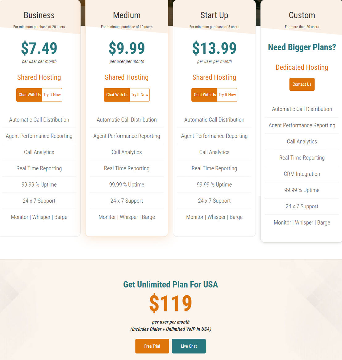 CallCenterHosting Predictive Dialer pricing